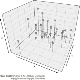 Figure 2.1