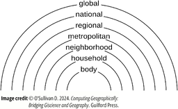 Figure 3.1