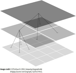 Figure 3.2