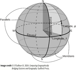 Figure 3.6