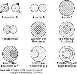 Figure 5.1