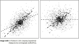 Figure 5.7