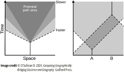 Figure 7.4